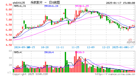 乐凯胶片