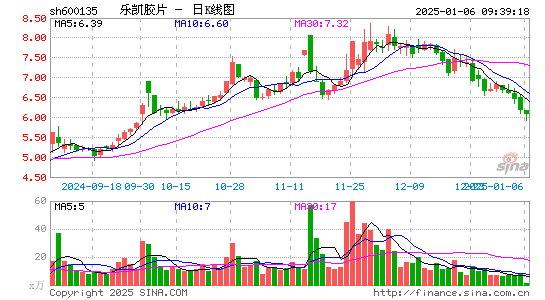 乐凯胶片