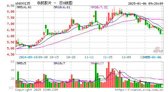 乐凯胶片