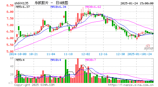 乐凯胶片