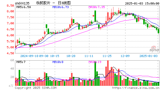 乐凯胶片