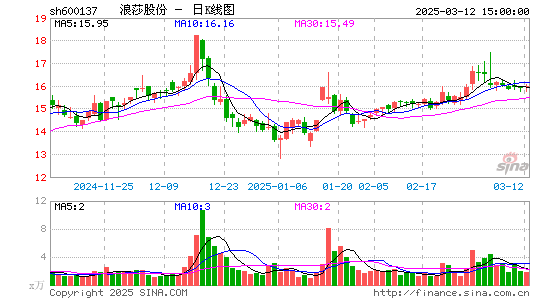 浪莎股份