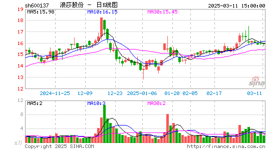 浪莎股份