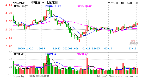 中青旅