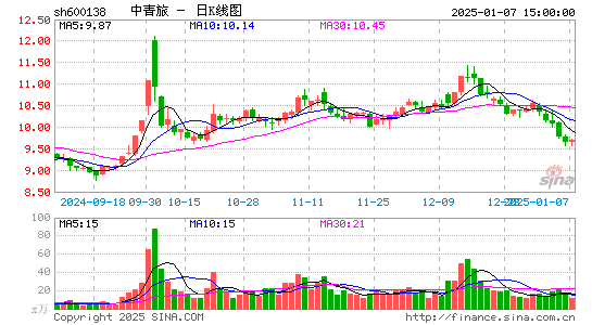 中青旅