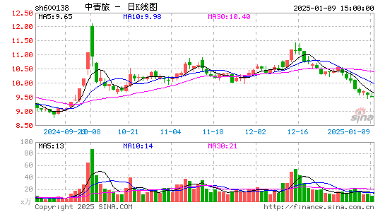 中青旅