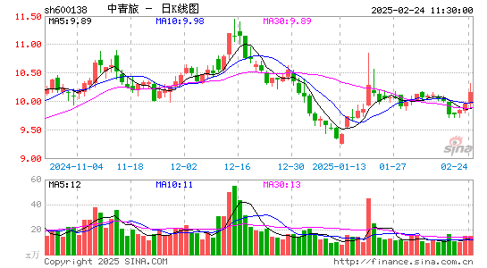 中青旅