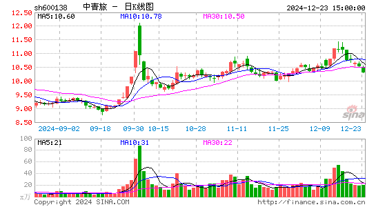 中青旅