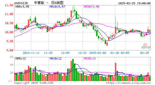 中青旅