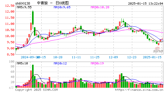 中青旅