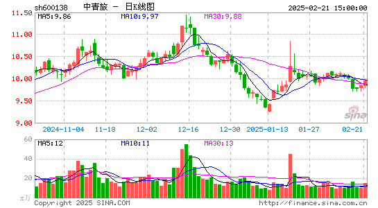 中青旅