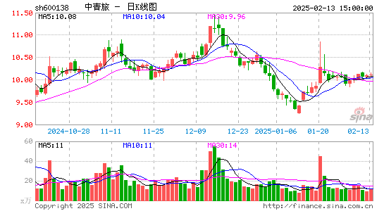 中青旅