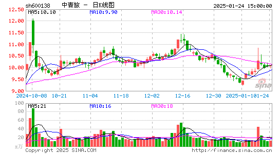 中青旅