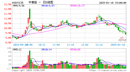 中青旅