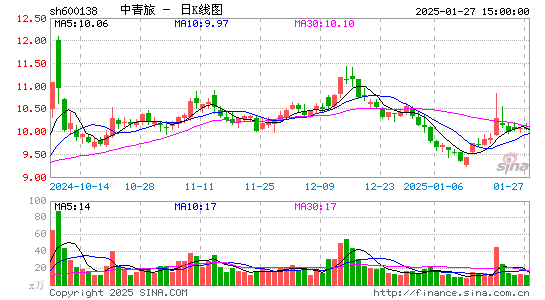 中青旅