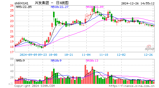 兴发集团