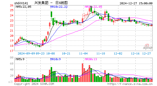 兴发集团