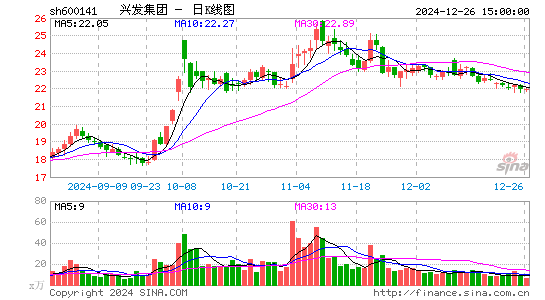 兴发集团