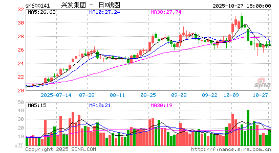 dlF
