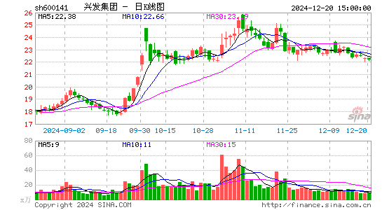 兴发集团