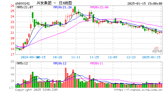 兴发集团