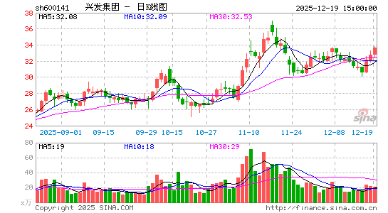 �˷�����