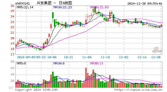 兴发集团