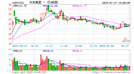 兴发集团