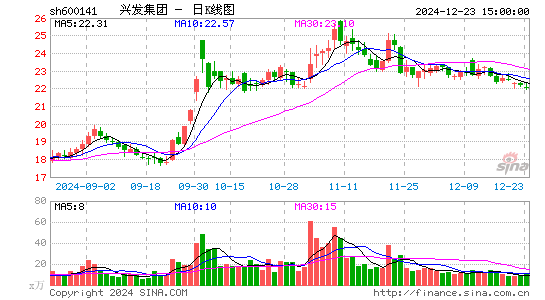 兴发集团