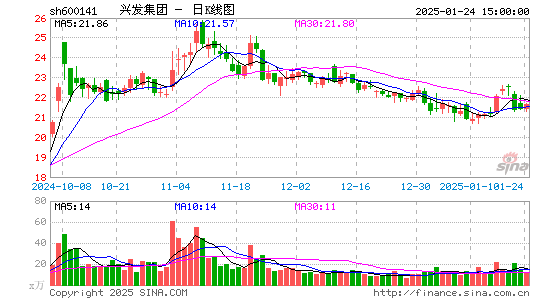 兴发集团