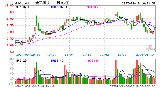 金发科技