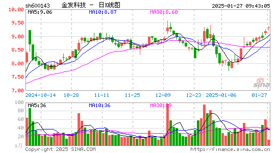 金发科技