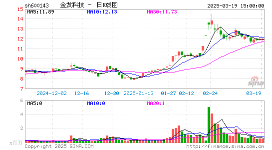 金发科技