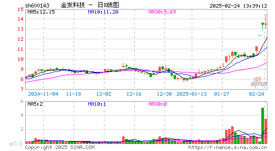 金发科技