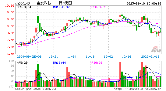 金发科技