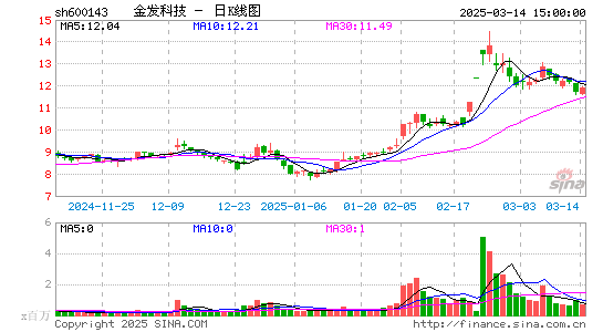 金发科技