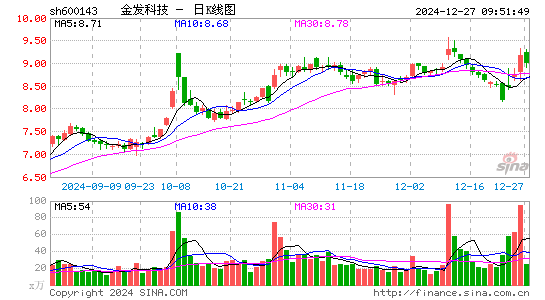 金发科技