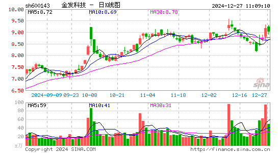 金发科技