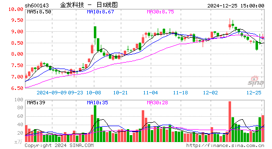 金发科技