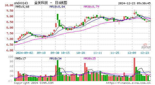 金发科技