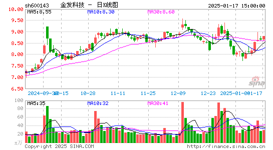 金发科技