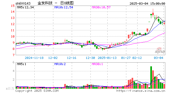 金发科技