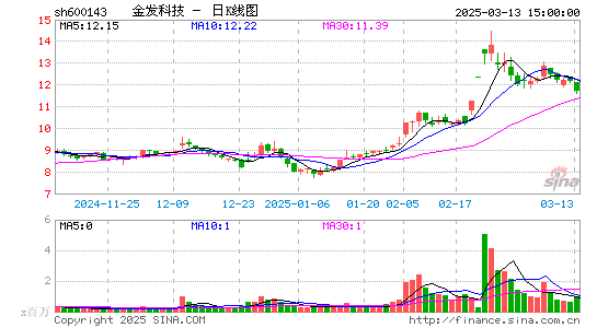 金发科技