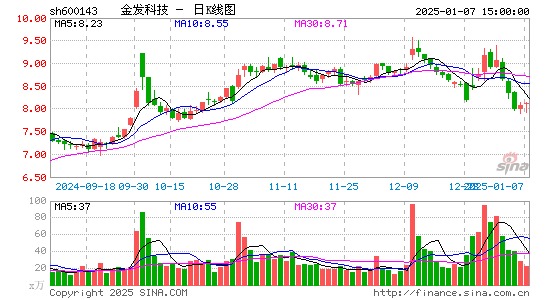 金发科技