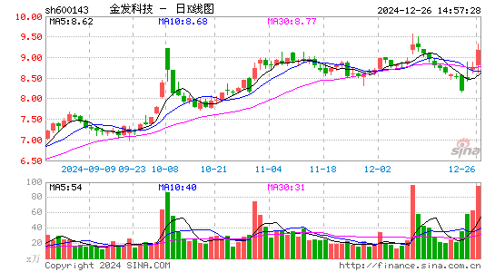 金发科技