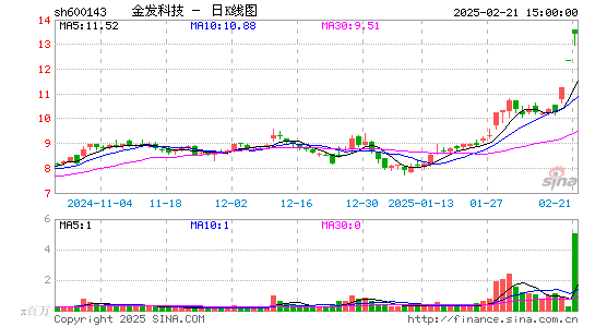 金发科技