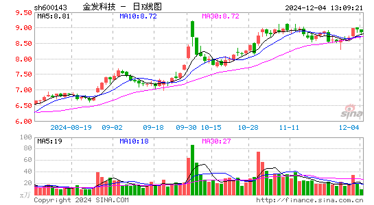 金发科技