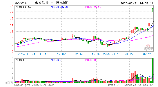 金发科技