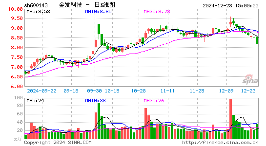 金发科技