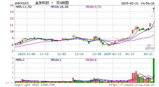 金发科技